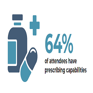 DDW 2024 Prescribing Capabilities